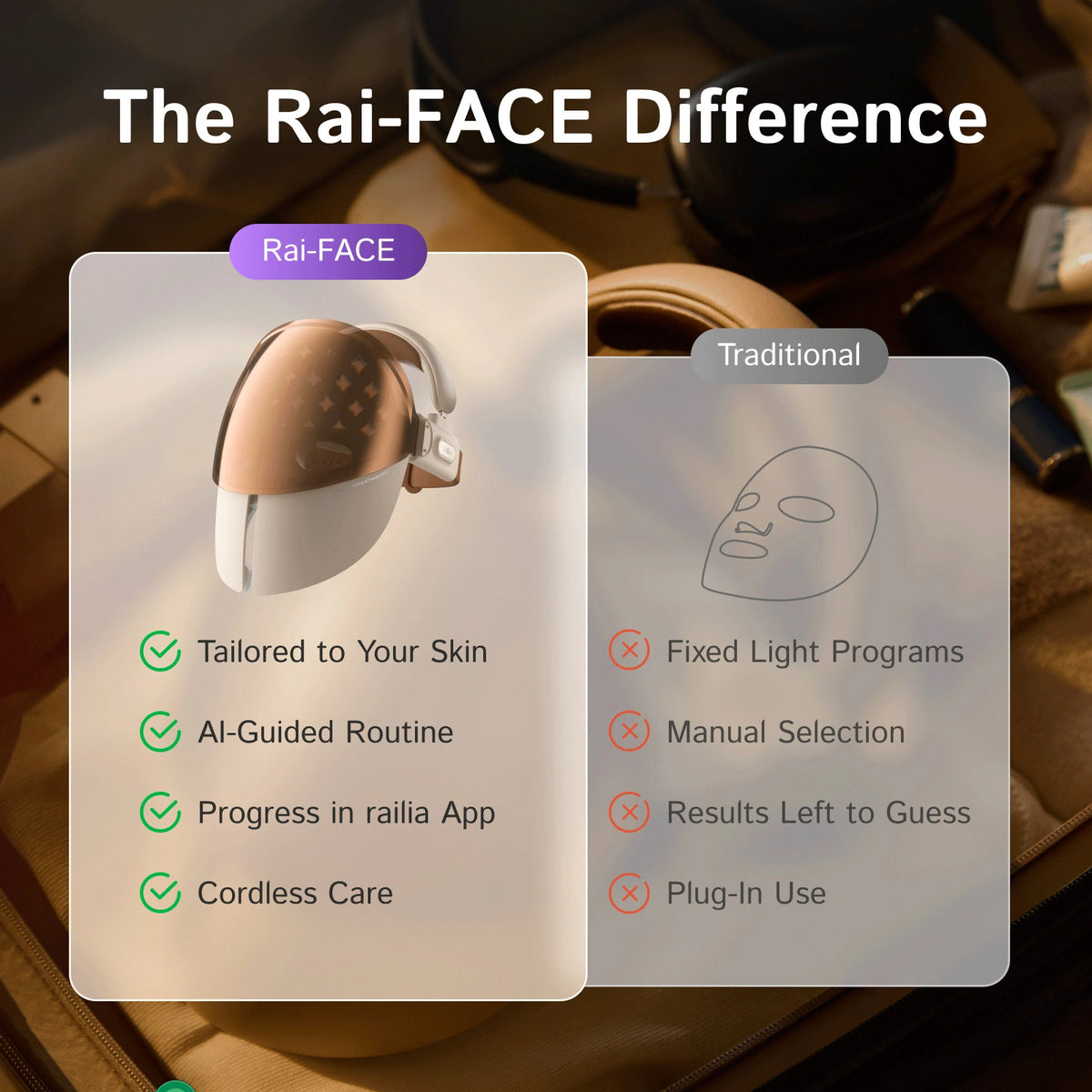 railia Rai-FACE AI Skin Analysis LED Face Mask – Gold Edition