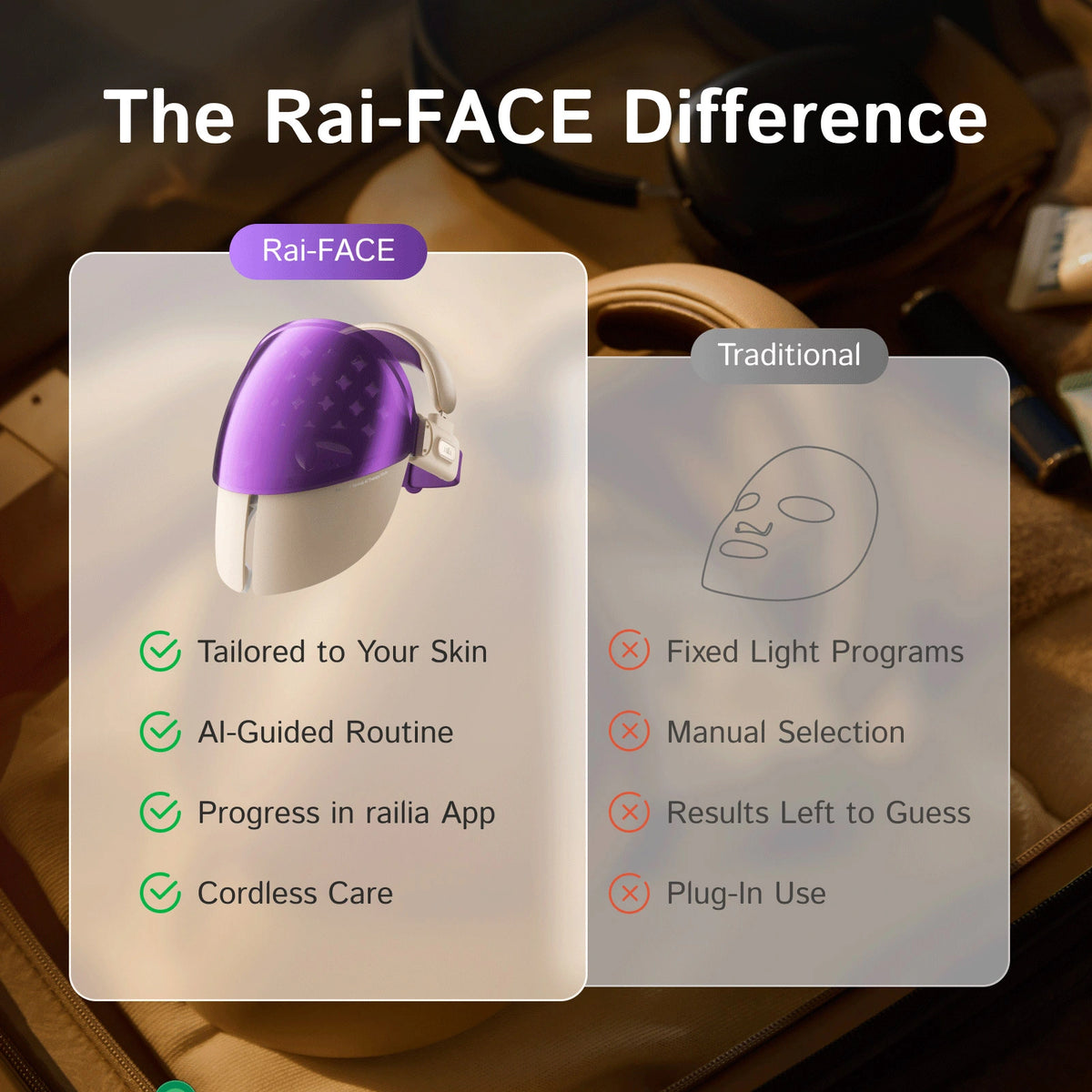 railia Rai-FACE AI Skin Analysis LED Face Mask – Sapphire Edition